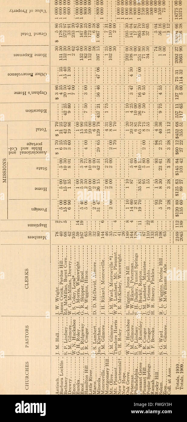 Alabama Baptist State Convention Jahresberichte 1911 (1911) Stockfoto