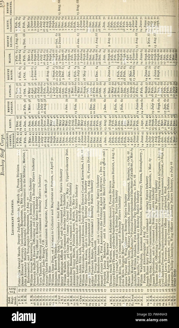 Die neue jährliche Armeeliste Miliz Liste und Indian Civil Service-Liste (1872) Stockfoto