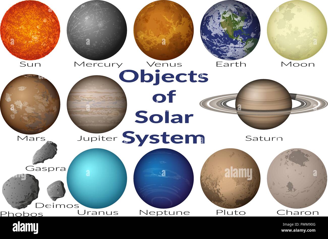Raum-Objekte des Sonnensystems Set Stock Vektor