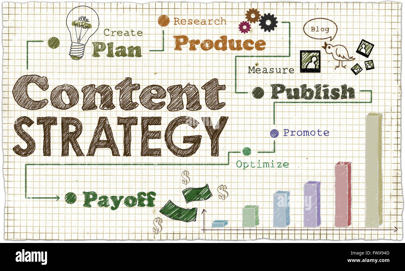 Illustration über Content-Marketing-Strategie auf Tafel Stockfoto