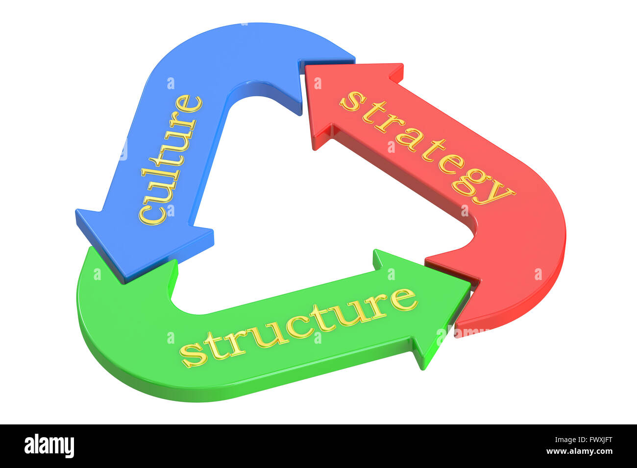Strategie Kultur Geschäft Strukturdiagramm, 3D rendering Stockfoto