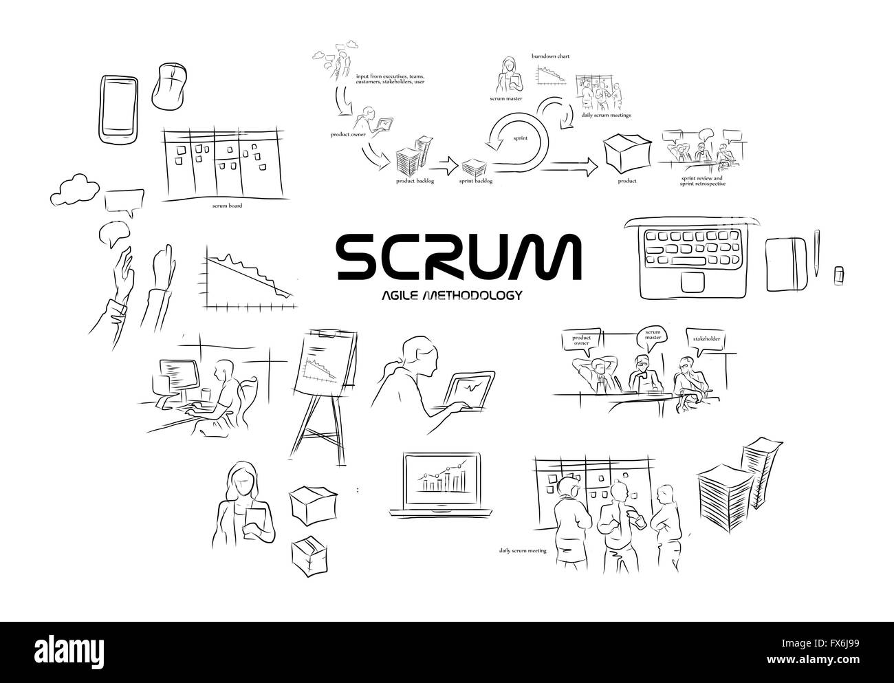 Scrum Methodik agile Software-Entwicklung Stockfoto
