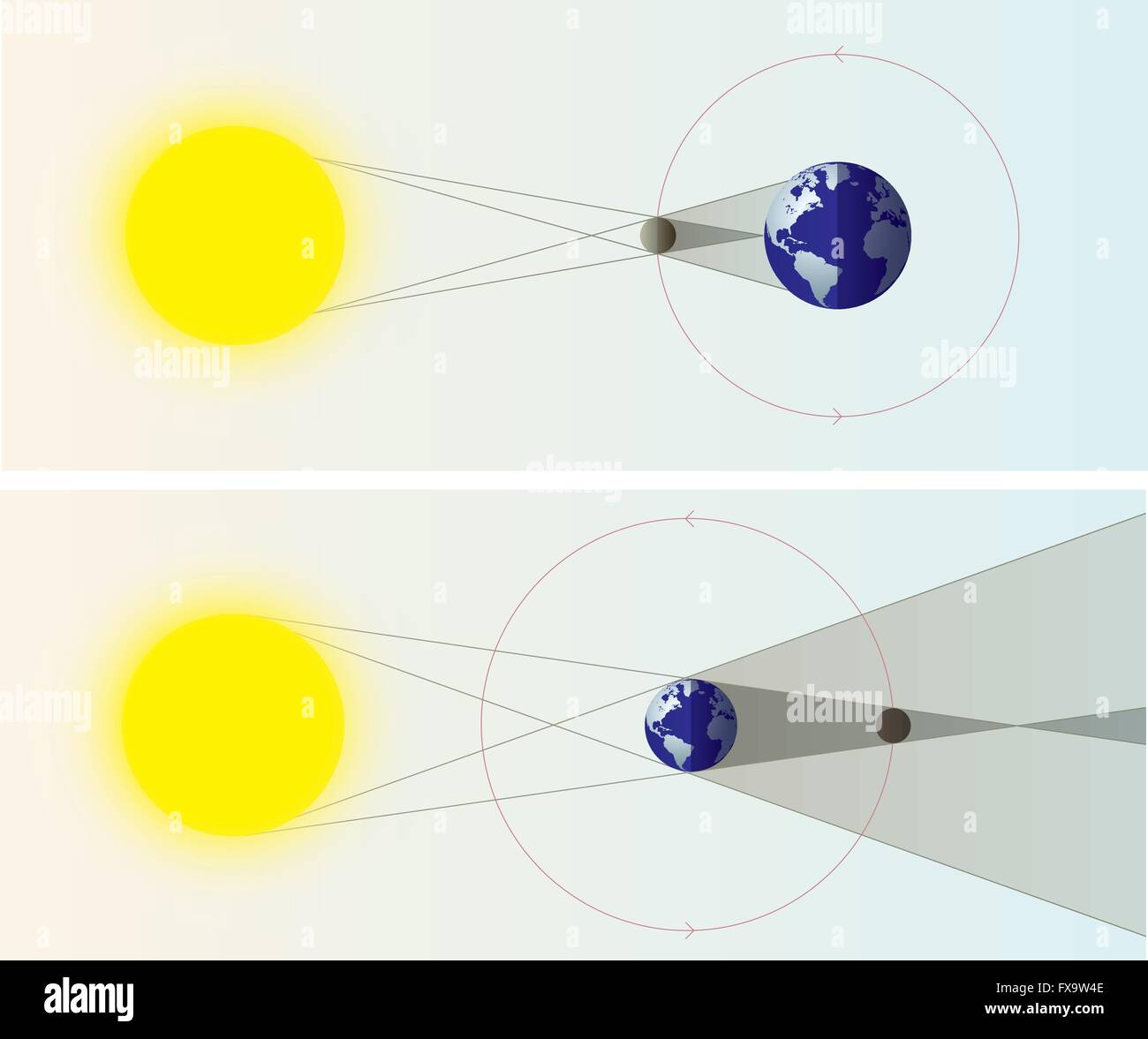 Solar & Lunar Finsternisse Diagramme Stock Vektor
