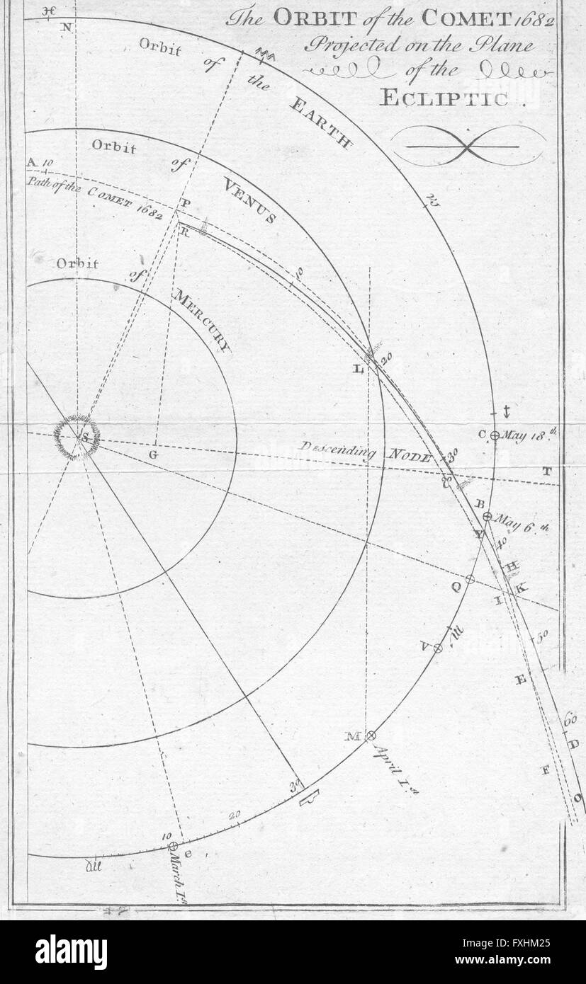 HALLEYSCHER Komet: Orbit 1682 Flugzeug Ekliptik, antiken print c1770 Stockfoto