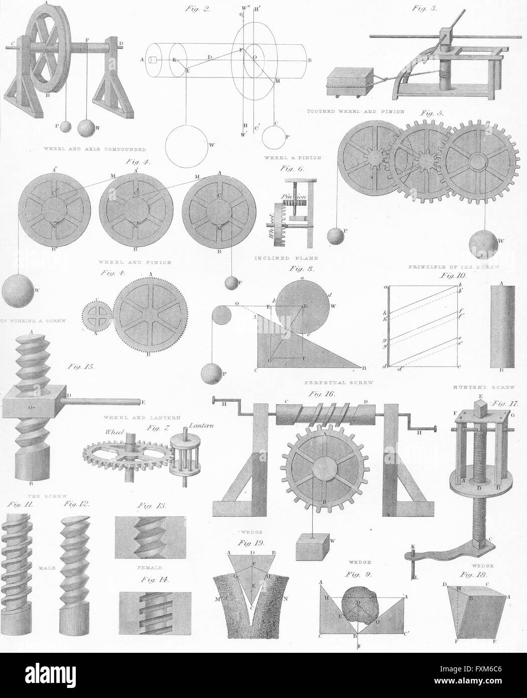 Wissenschaft: Gleichgewichte Rad Achse Steigung Flugzeug Keil, antiken print c1849 Stockfoto