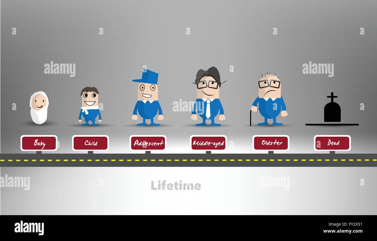 Evolution des menschlichen Lebens Aging Alter menschlichen Lebens