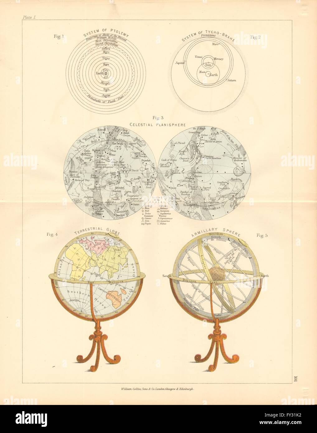 STERNKARTE. Ptolemäus Tycho-Brahe System Celestial Planisphere Armillary, 1876-Karte Stockfoto