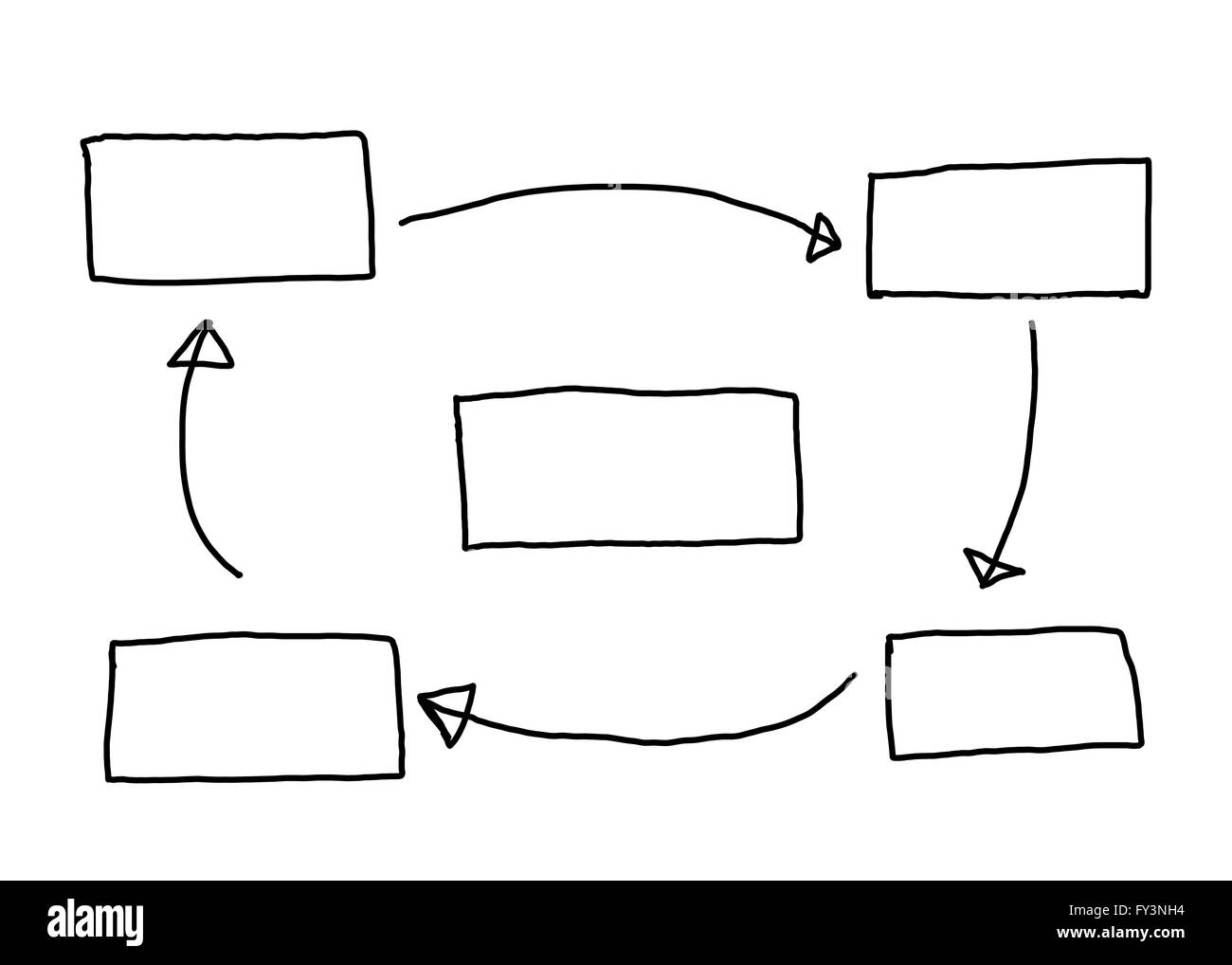 Hand gezeichnet Doodle Text Box Kollektion für Business-System-Konzept auf weißem Hintergrund. Stockfoto