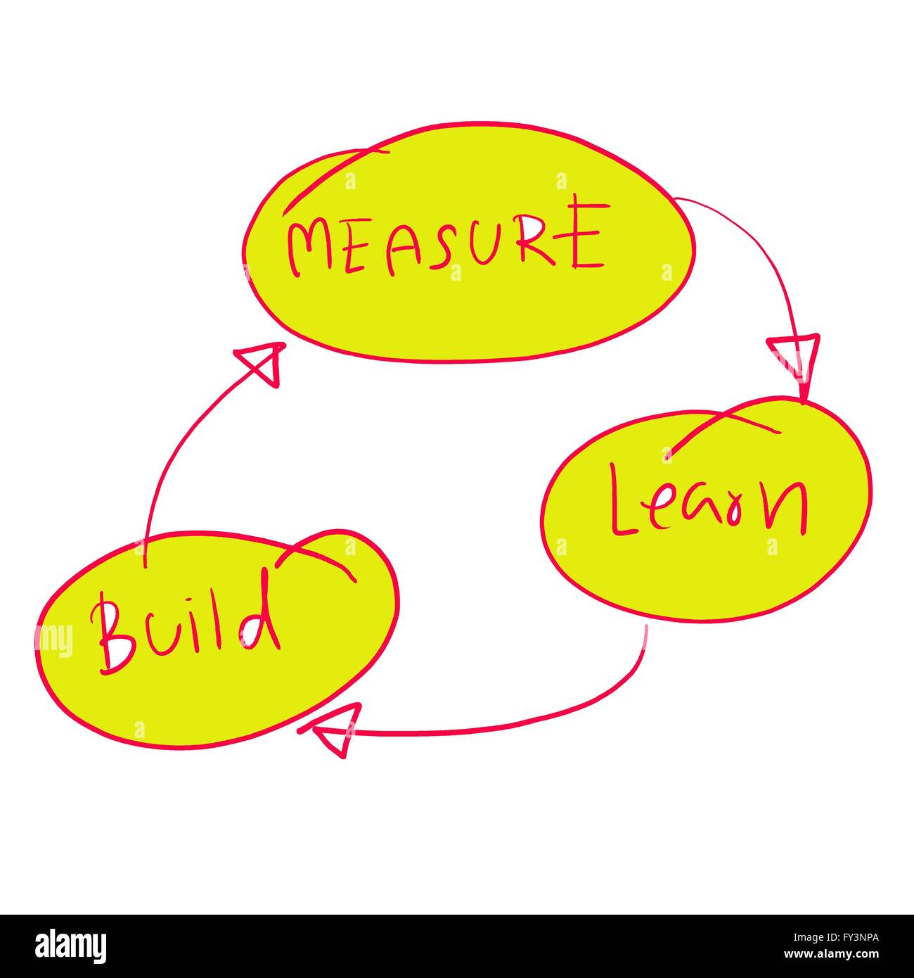 Konzept von lernen in Business Operations-Design Grafik, gemalt von hand. Stockfoto