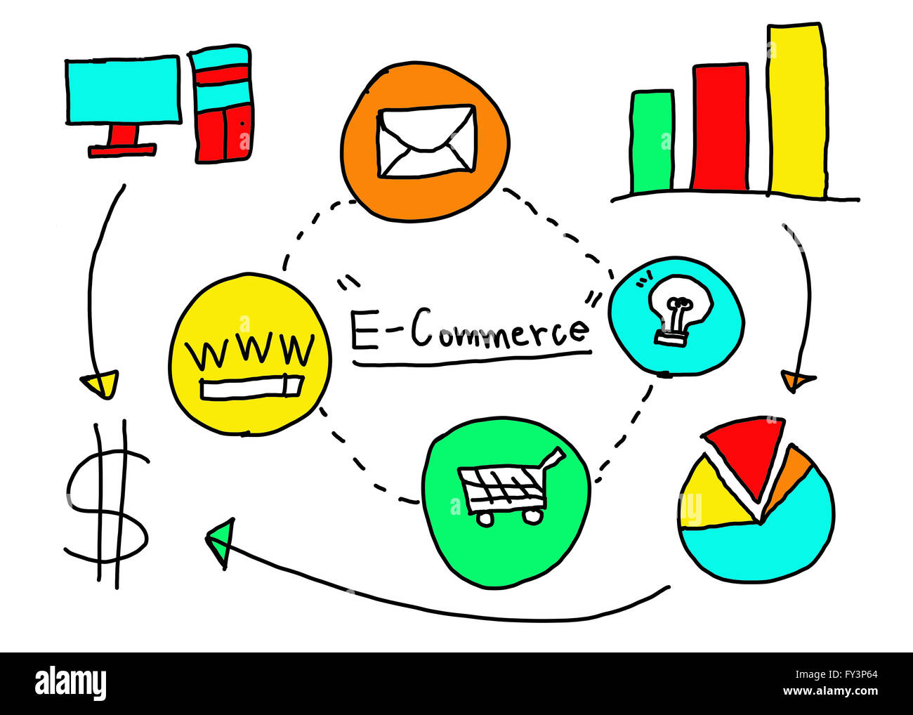 Business-Konzept E-Commerce in Handzeichnung Idee für den elektronischen Handel. Stockfoto