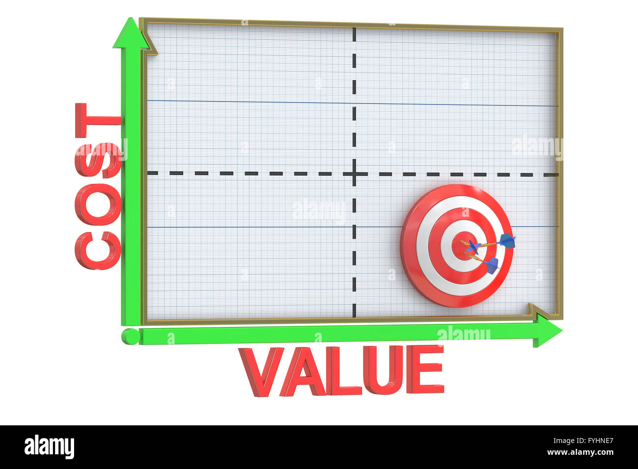 Kosten Wert Matrix - Pfeil und Ziel, 3D-Rendering Stockfoto