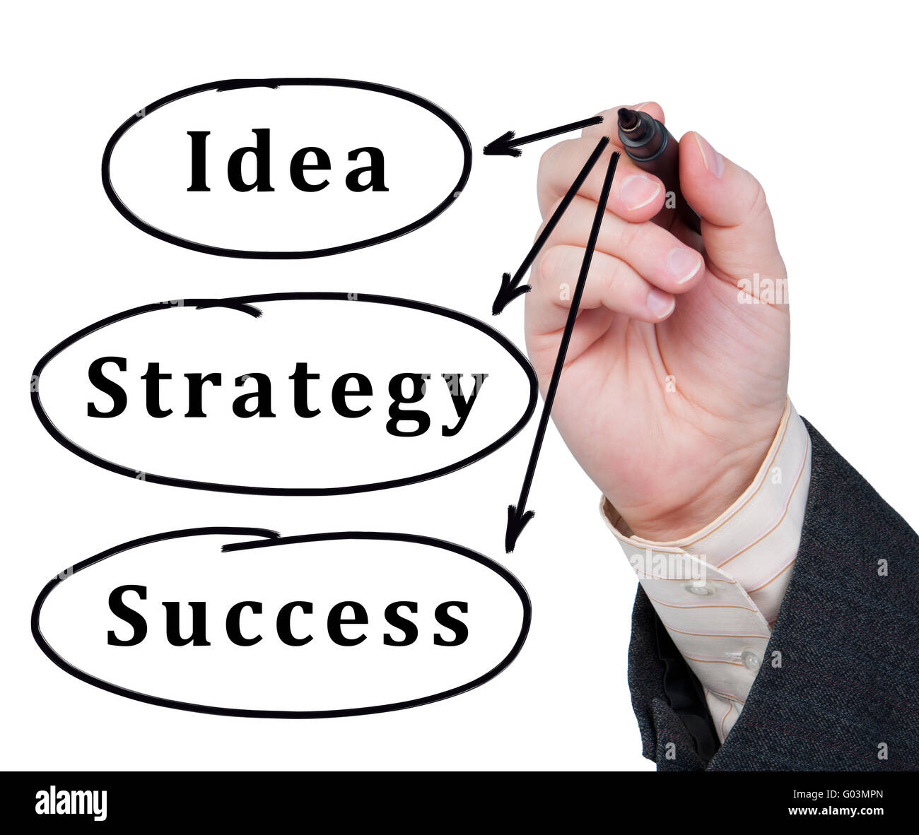 Worte-Idee, Strategie und Erfolg in Marker auf Glas geschrieben. Stockfoto