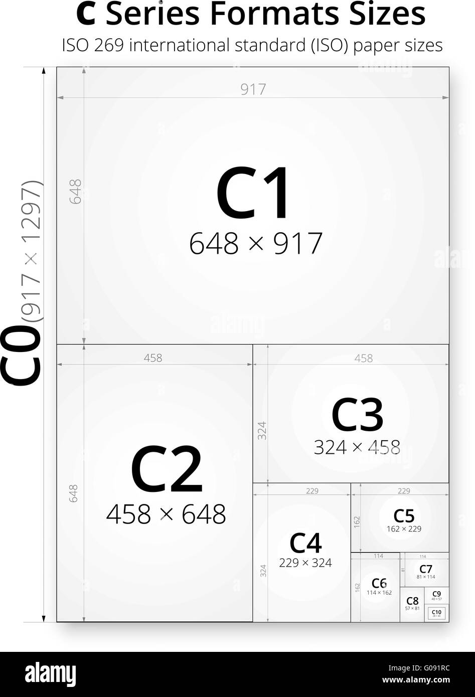 Größe der Papierbogen Format C Stock Vektor