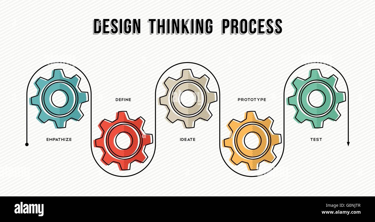 Design denken Prozessvorlage Infografik Konzept für Unternehmen oder Unternehmen mit Zahnrädern und Lösungsbuch zu arbeiten. Stock Vektor