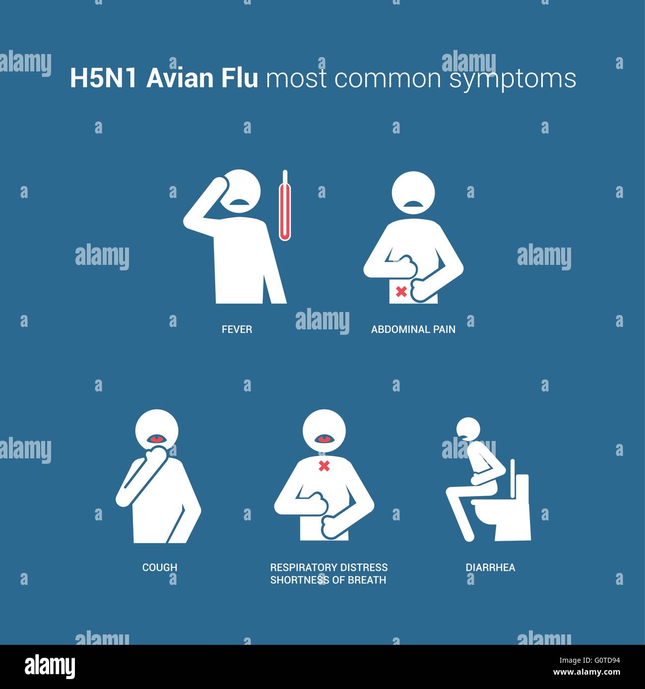 Vogelgrippe H5N1 Grippe-Symptome mit Strichmännchen und text Stock Vektor