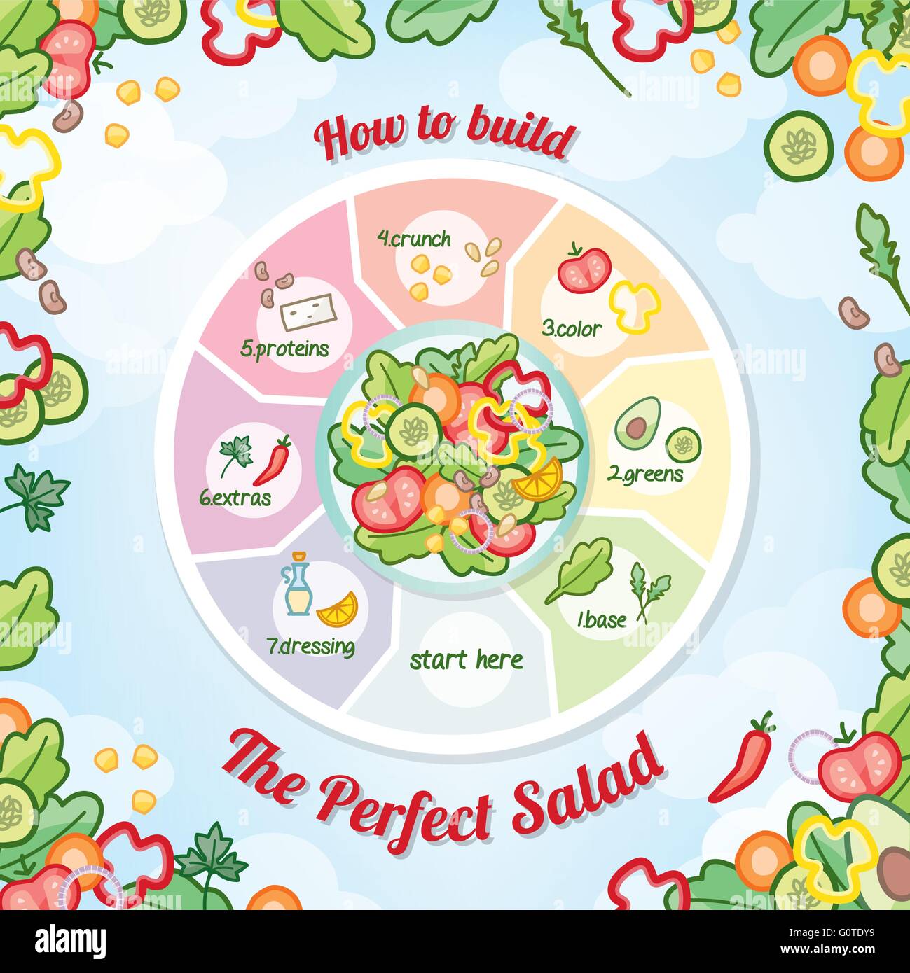 Wie man die perfekte Salat Rezept Zubereitung mit Zutaten zu bauen Stock Vektor