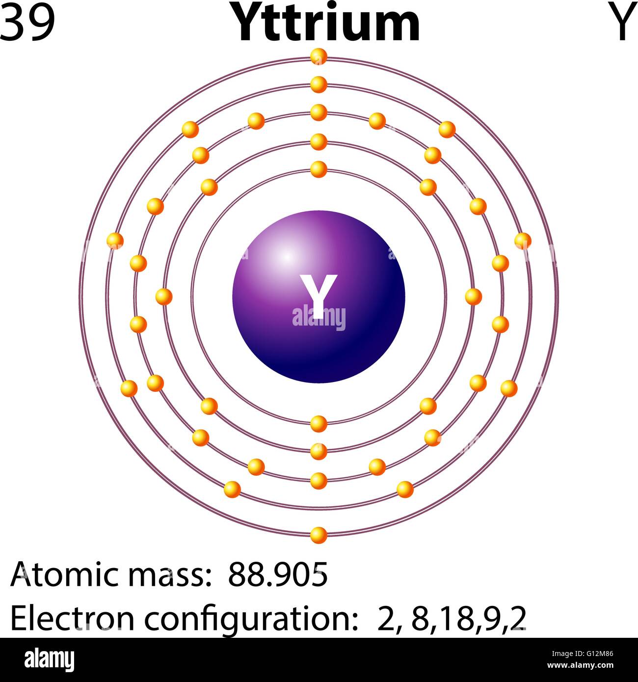 Symbol-Elektron-Diagramm zur Veranschaulichung von Yttrium Stock Vektor