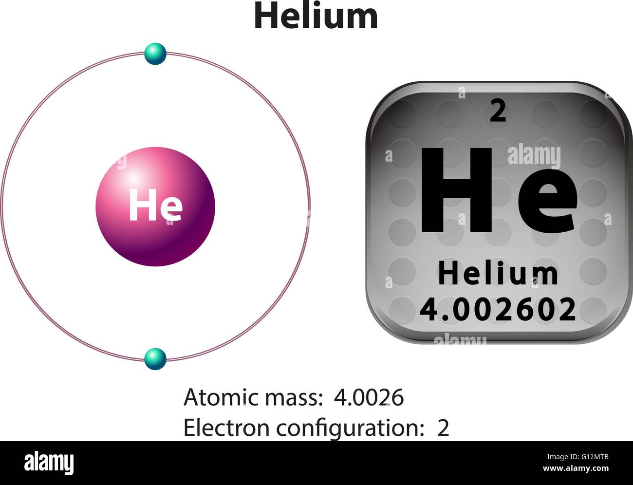 Symbol-Elektron-Diagramm zur Veranschaulichung von Helium Stock Vektor
