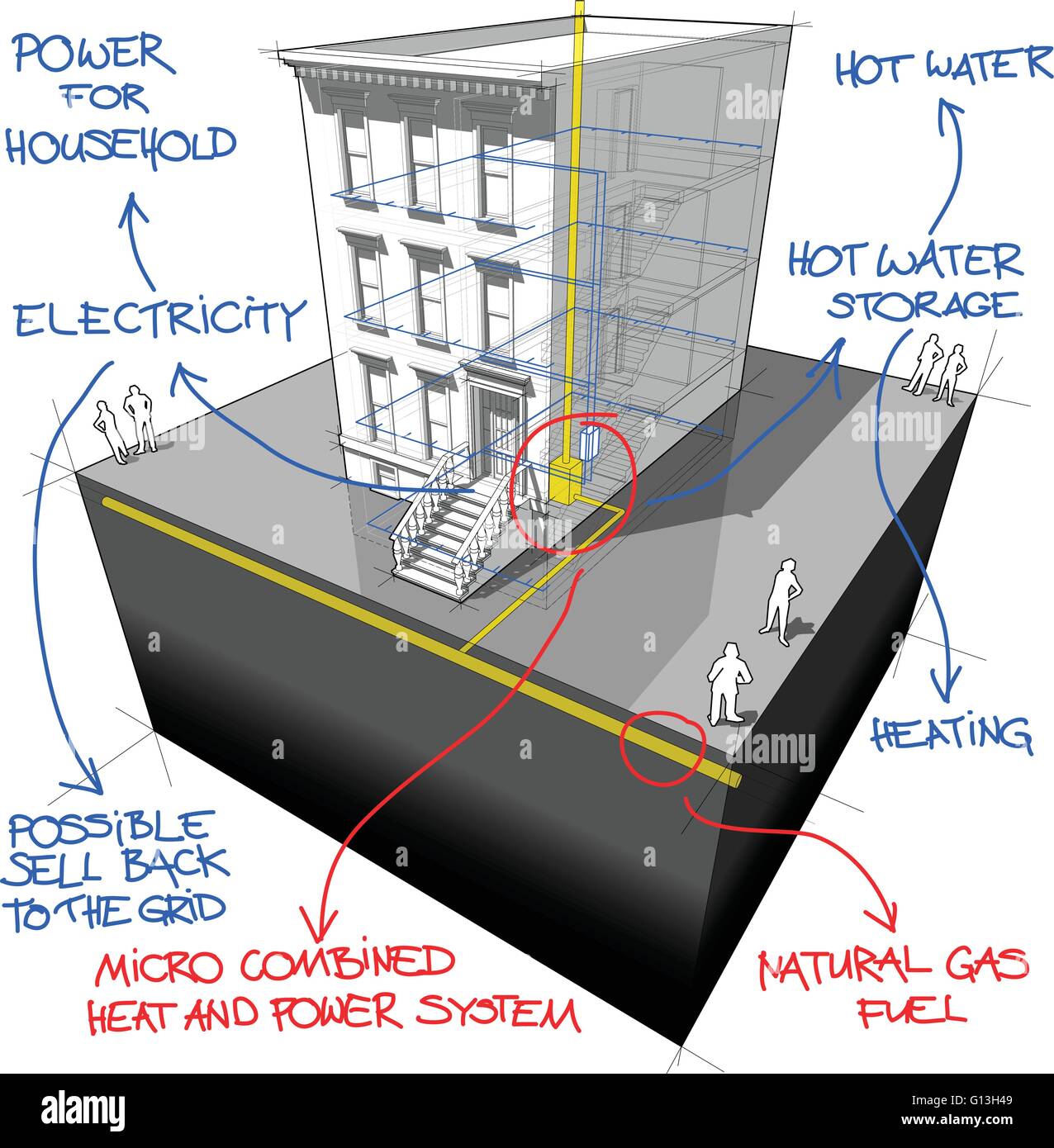 Stadthaus und Gas Mikro Wärme-Kraft-Generator-Diagramms mit handgezeichneten Noten Stock Vektor