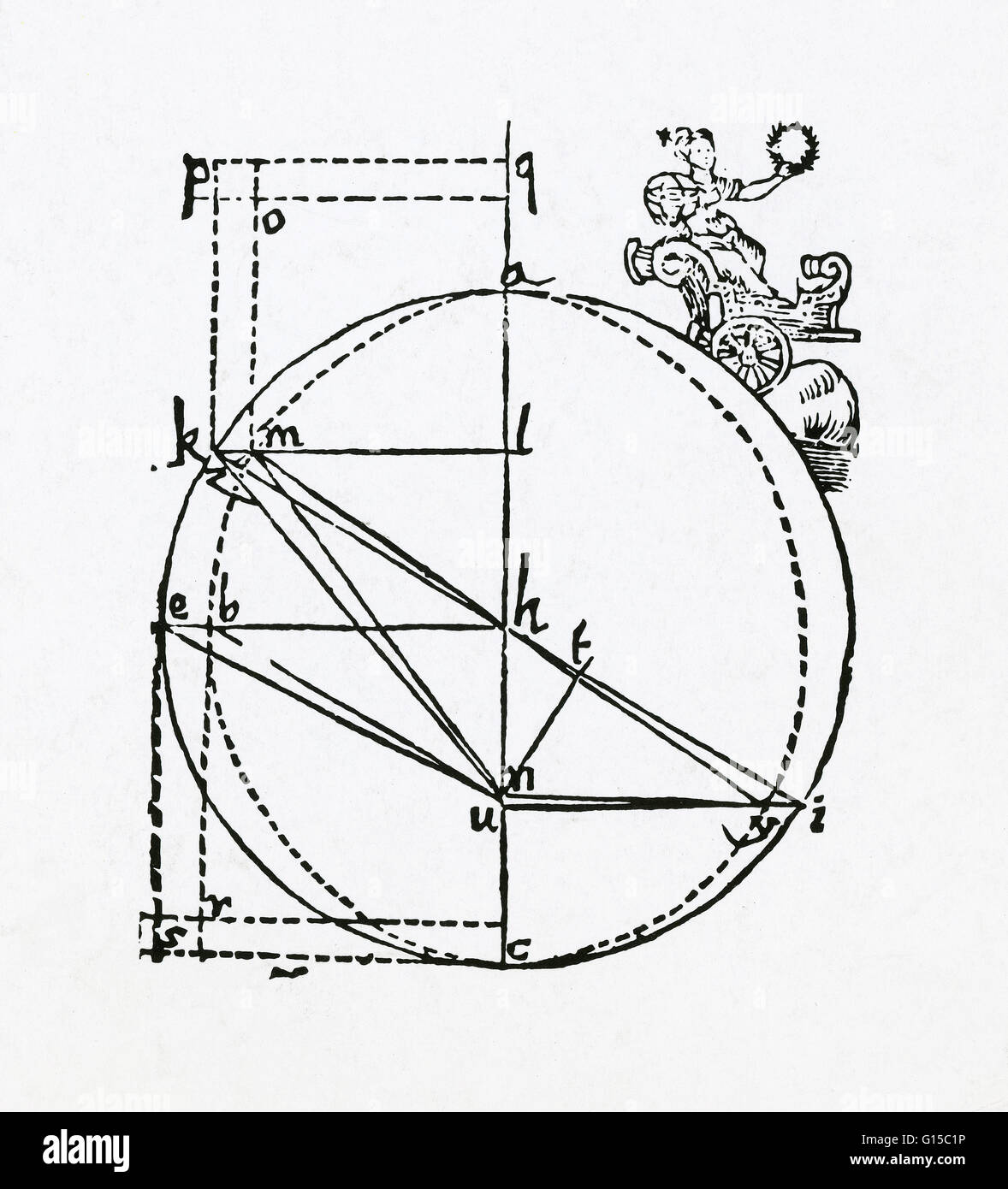 Deutscher Astronom Johannes Konzeptualisierung der Umlaufbahn des Mars. Kepler (1571-1630), entwickelten die drei grundlegenden Gesetze der Planetenbewegung. Diese Gesetze beruhten auf detaillierte Beobachtungen der Planeten von Tycho Brahe und selbst gemacht. Keplers Stockfoto