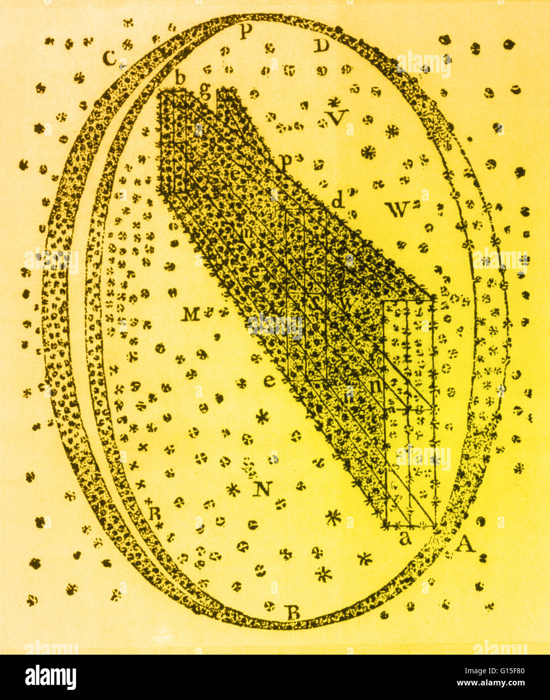 Herschels galaktischen Modell, 1784. Dies ist einer der mehrere Visualisierungen, gezeichnet von dem britischen Astronomen William Herschel (1738-1822). Arbeiten mit seiner Schwester Caroline Herschel aufgetragen die Position vieler Sterne der Milchstraße und verwendet diese Daten zur c Stockfoto