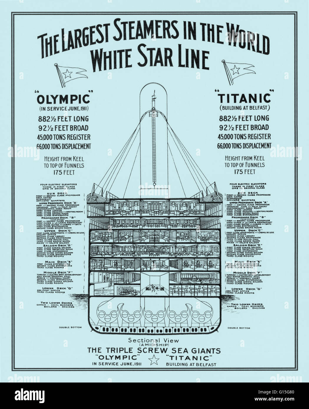 Querschnittsansicht der White Star Line Dampfer RMS Titanic und Olympic, RMS zeigt die Decks und Angaben. Stockfoto