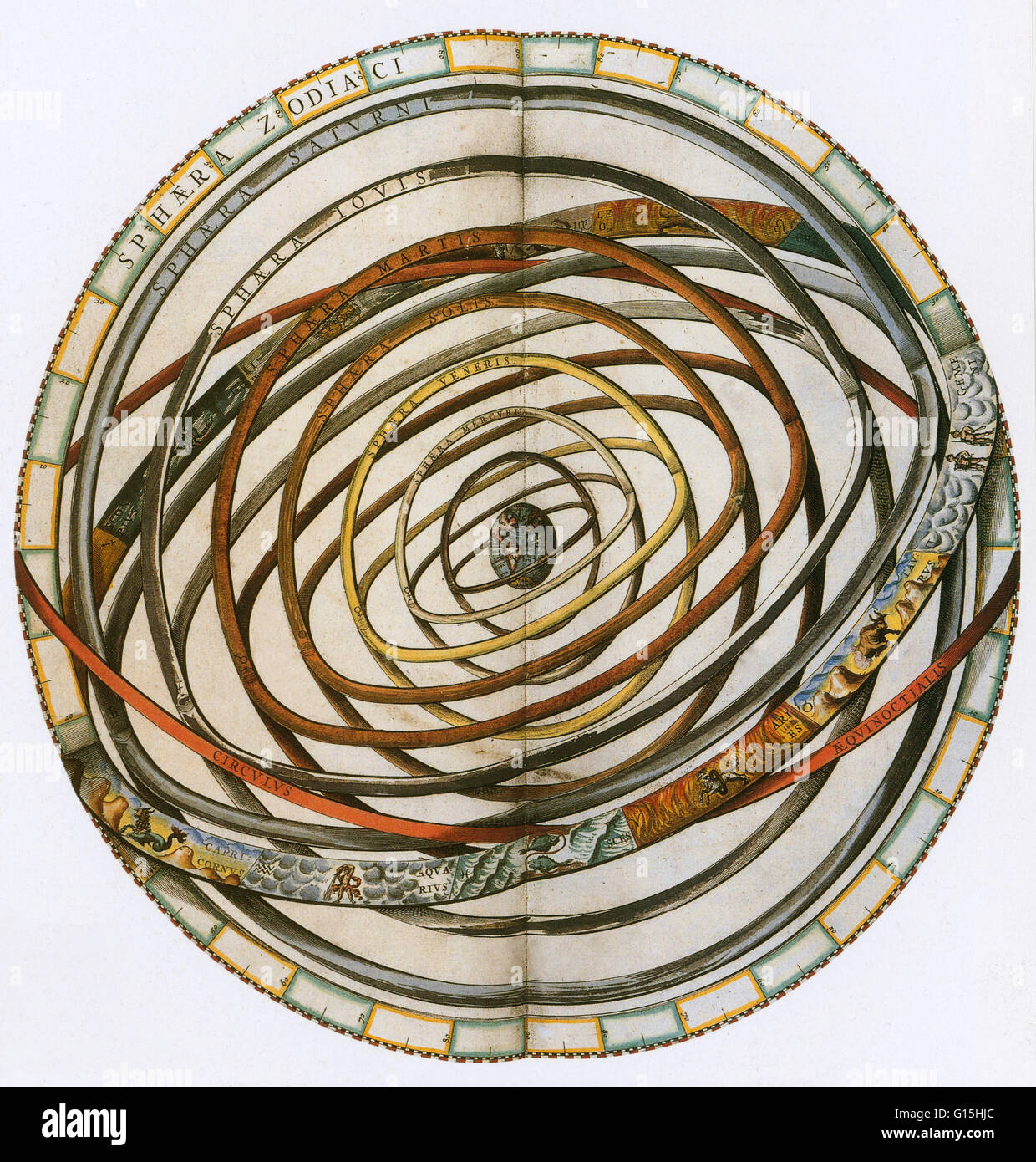 Die klassische himmlischen Sphären, in einem 17. Jahrhundert Gravur dargestellt. Die sieben Planeten umkreisen die Erde und durch die Tierkreiszeichen. Stockfoto