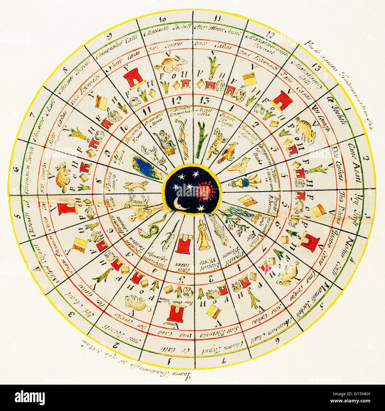 Kalender-Rad.  Zeichnung, Aquarell und Tusche von Mariano Fernández Echeverria y Veytia, "HIstoria del Origen de Las Gentes Que Poblaron la Amerika septentrional."  Frühe Taeger-Jahrhundert Faksimile.  Die Tonalpobualli oder heilige Kalender regiert das Leben Stockfoto