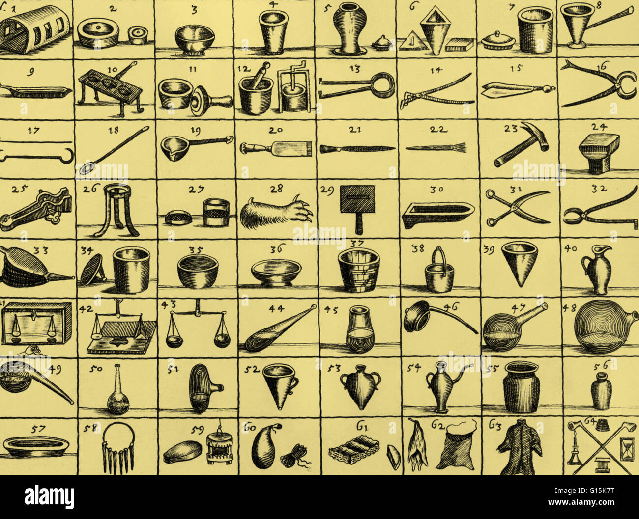 Der Becher "Portable Laboratory". Die Objekte und Instrumente in seinem "tragbare Labor" spiegelt den Übergang von der Alchemie zur Chemie. Johann Joachim Becher (1635-1682) war ein deutscher Arzt, Alchemist, Vorläufer der Chemie, Gelehrter und ein Stockfoto