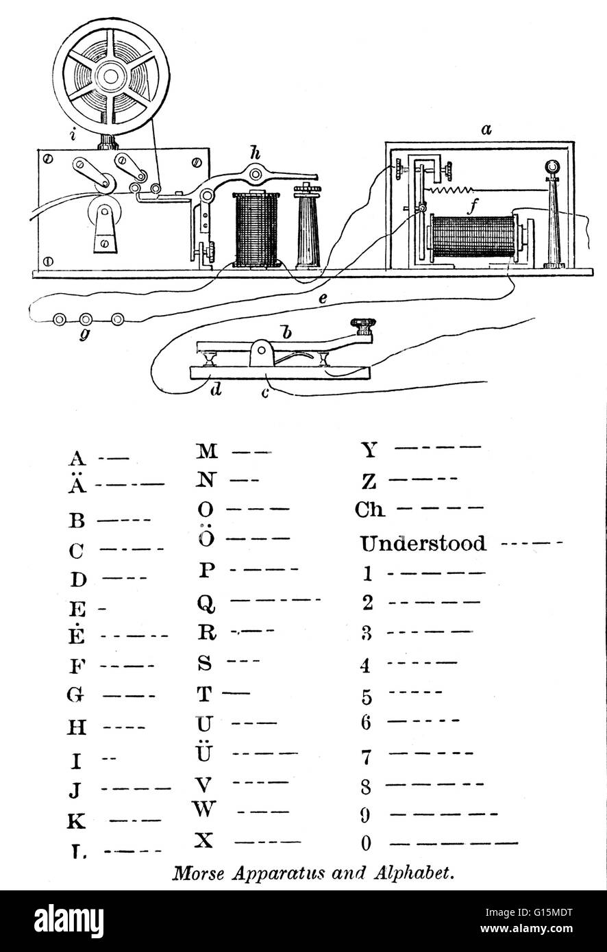 Gravur mit dem Titel: "Morse-Apparat und Alphabet. Druck zeigt Vorrichtung für senden und empfangen verschlüsselt Nachrichten, mit dem Alphabet und Zahlen im Morse-Code telegraph. " Samuel Finley Breese Morse (27. April 1791 - 2. April 1872) war ein amerikanischer Beitrag Stockfoto