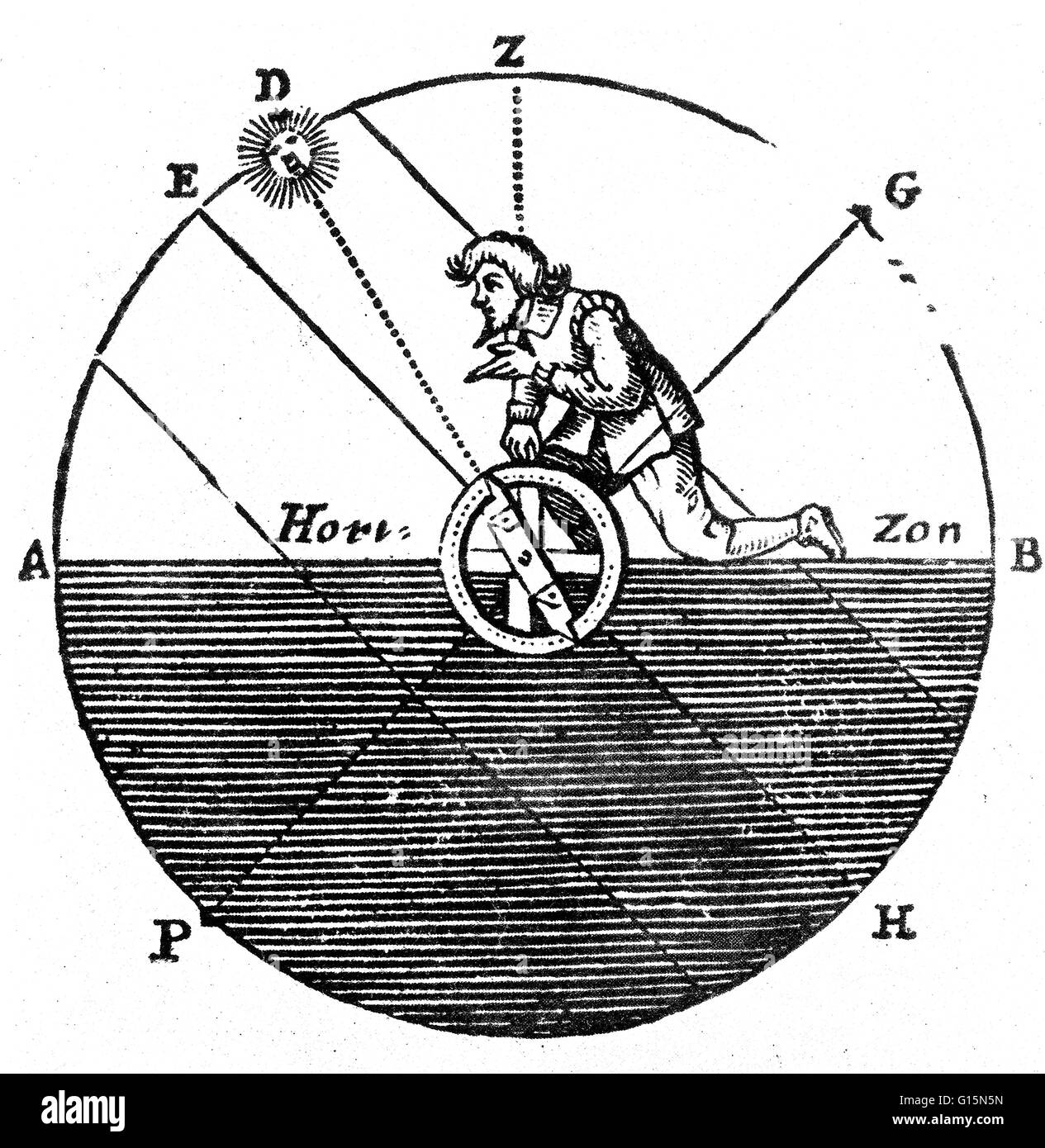 17. Jahrhundert Holzschnitt gibt eine grobe Darstellung der wie das Astrolabium verwendet wurde, um die Sonne Zenith Abstand messen. Der Zenith-Abstand ist der Winkel zwischen den unbestimmten Punkt Z und die Sonne D. Ein Astrolabium ist eine aufwendige Neigungsmesser, historisch verwendet Stockfoto