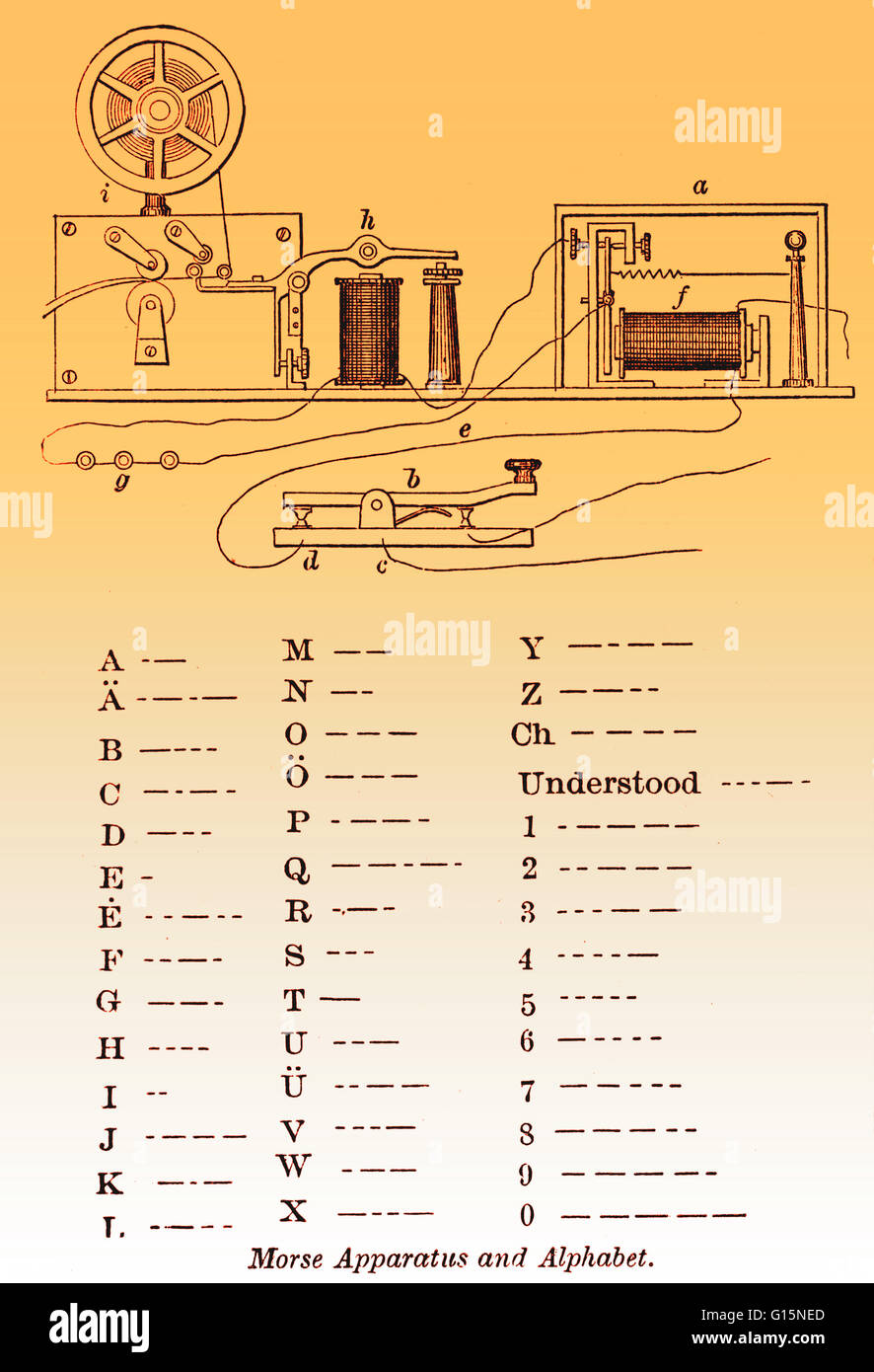 Gravur mit dem Titel: "Morse-Apparat und Alphabet. Druck zeigt Vorrichtung für senden und empfangen verschlüsselt Nachrichten, mit dem Alphabet und Zahlen im Morse-Code telegraph. " Samuel Finley Breese Morse (27. April 1791 - 2. April 1872) war ein amerikanischer Beitrag Stockfoto