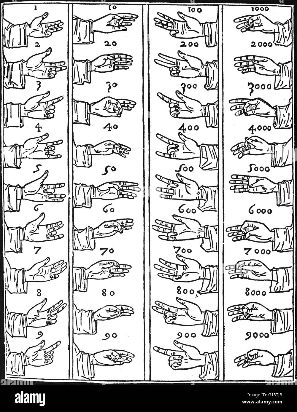 Finger zählen, oder Dactylonomy, ist die Kunst des Zählens entlang den Fingern. Komplexe Systeme von Dactylonomy wurden in der Antike verwendet. Diese Zählung war in Persien im ersten Jahrhundert nach Christus, und kann dort entstanden. Es setzte in der Isla Stockfoto
