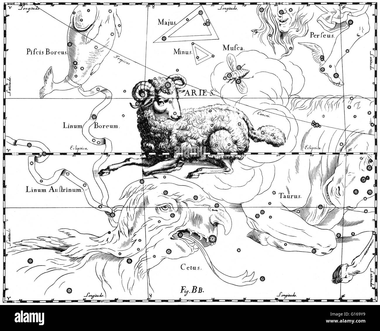 Widder-Konstellation von Johannes Hevelius Prodromus Astronomiae, Firmamentum Sobiescianum Sive Uranographia, 1687. Widder ist eines der Sternbilder des Tierkreises. Es liegt in der nördlichen Hemisphäre zwischen Fische nach Westen und Taurus zum e Stockfoto
