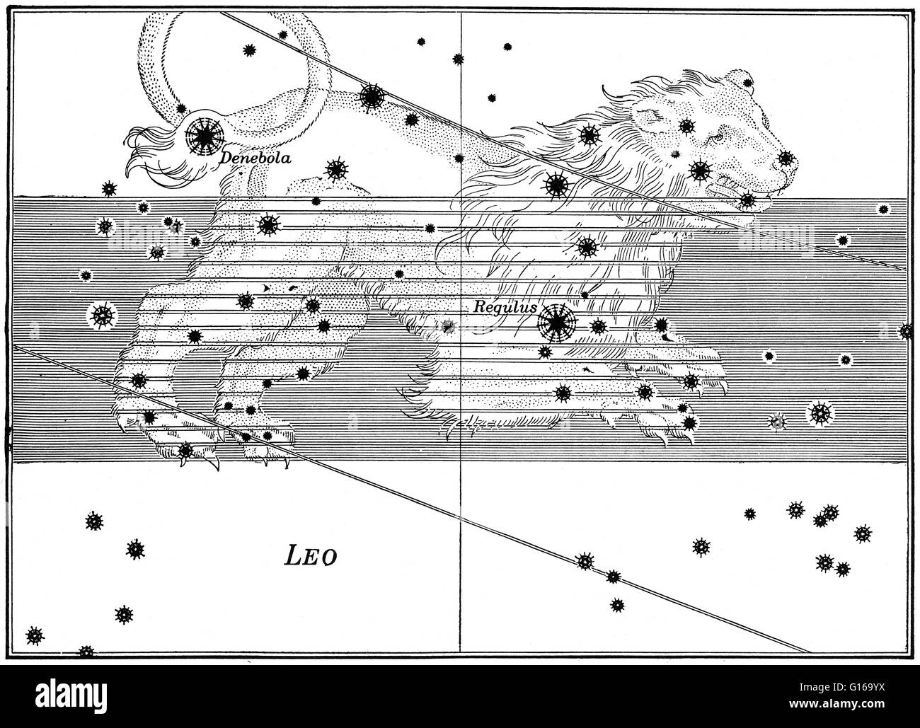 Sternbild aus Johann Bayers Sternatlas Uranometria Omnium Asterismorum, 1603. Leo ist eines der Sternbilder des Tierkreises. Sein Name ist lateinisch für Lion. Eines der 48 Sternbilder beschrieben durch das 2. Jahrhundert Astronom Ptolemäus, und es bleiben Stockfoto