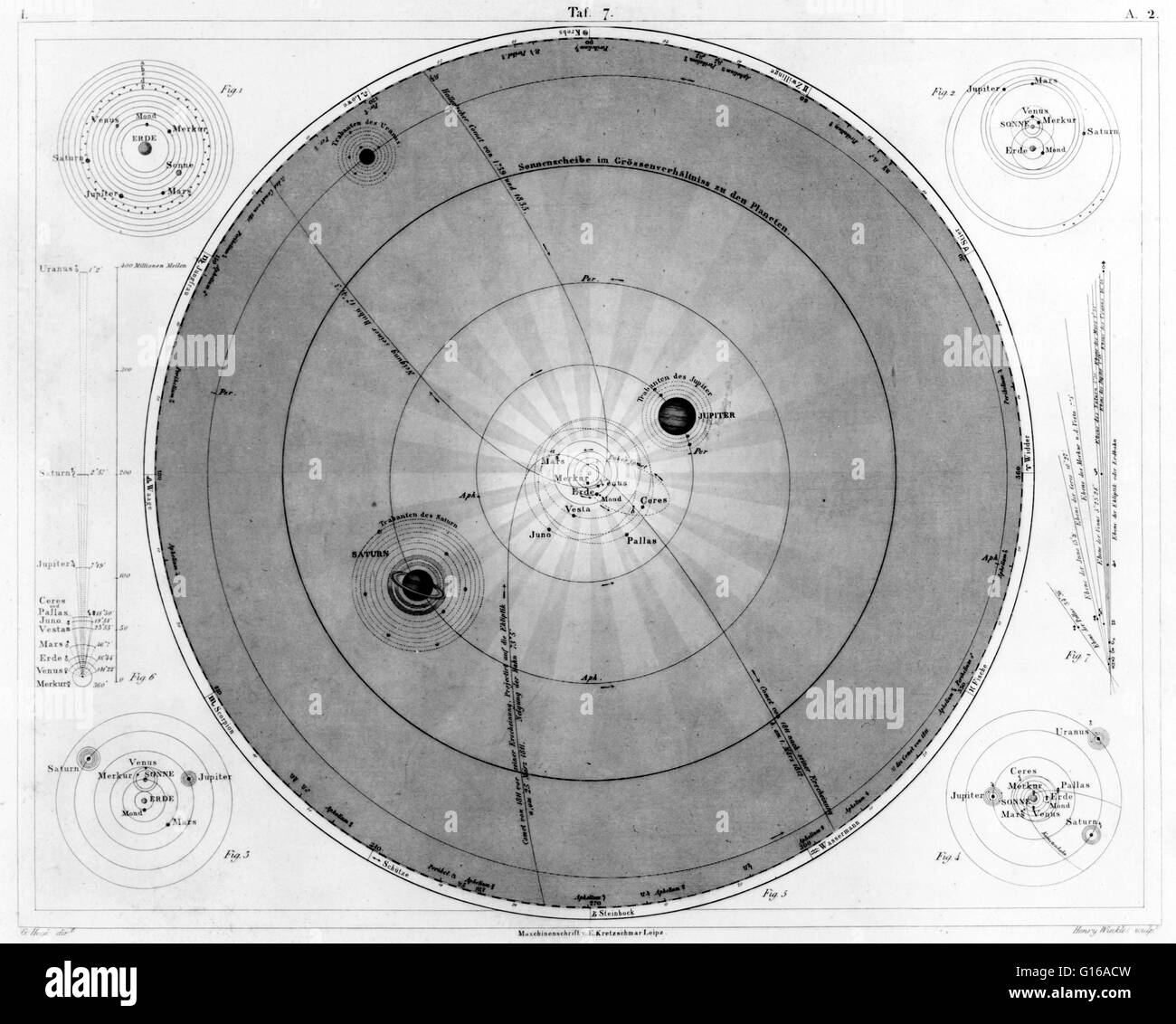 Kupferstich von Planetensystemen von Ptolemäus, die Ägypter, Tycho Brahe und Kopernikus durch Henry Wickles, 1851. In der Astronomie ist das geozentrische Modell (auch bekannt als geozentrische oder das ptolemäische System), eine Beschreibung des Kosmos, wo Erde ist bei, der Stockfoto