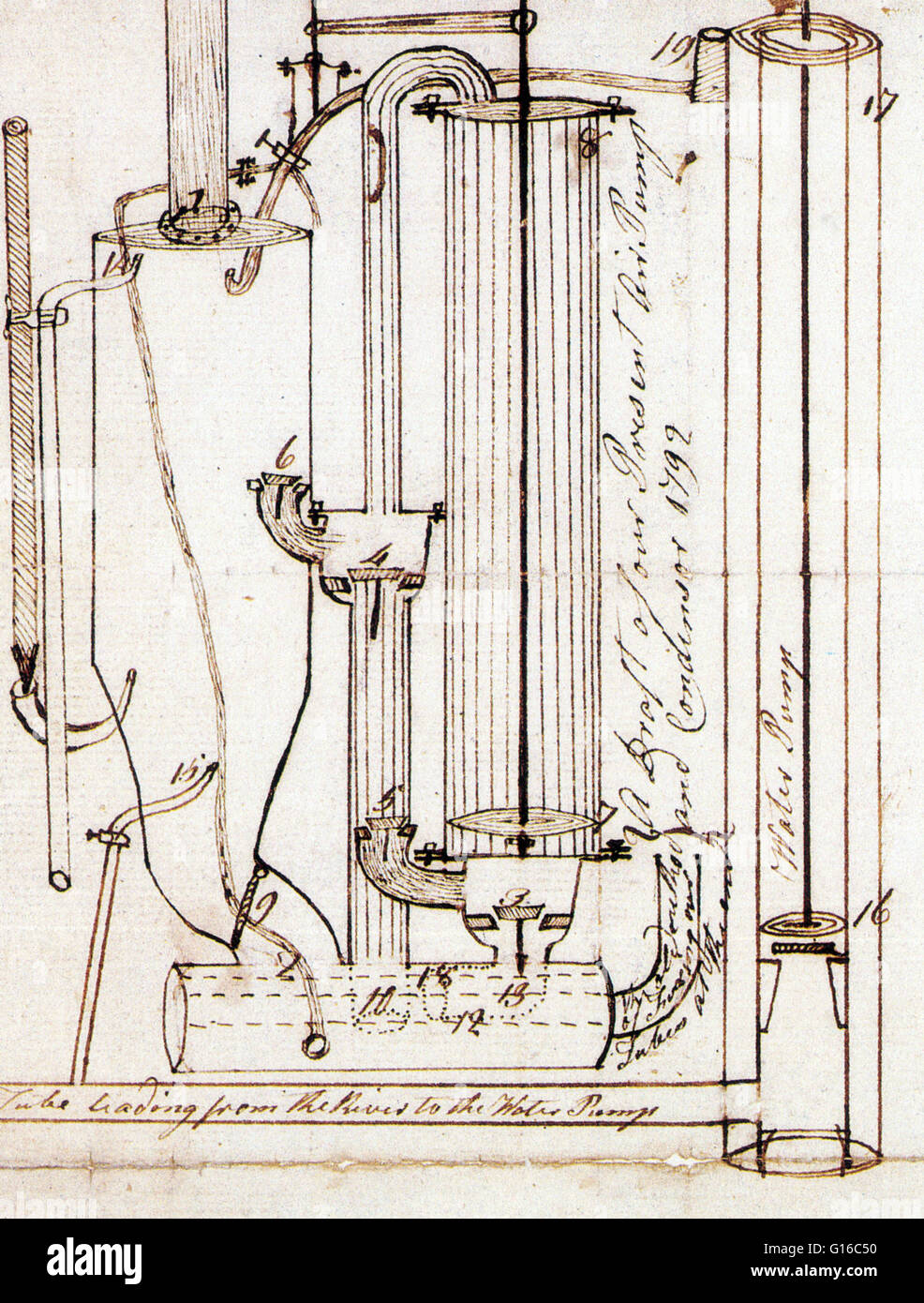 "Ein Entwurf unserer gegenwärtigen Luftpumpe und Kondensator 1792". Zeichnung, Feder und Tinte. Philadelphia. Eine Luftpumpe ist ein Gerät für den Druck der Luft. Ein Kondensator (Wärmeübertragung) ist ein Gerät oder ein Gerät verwendet, um Dampf zu Flüssigkeit kondensieren. John Fitch (21. Januar 1743 - Juli 2, 1 Stockfoto