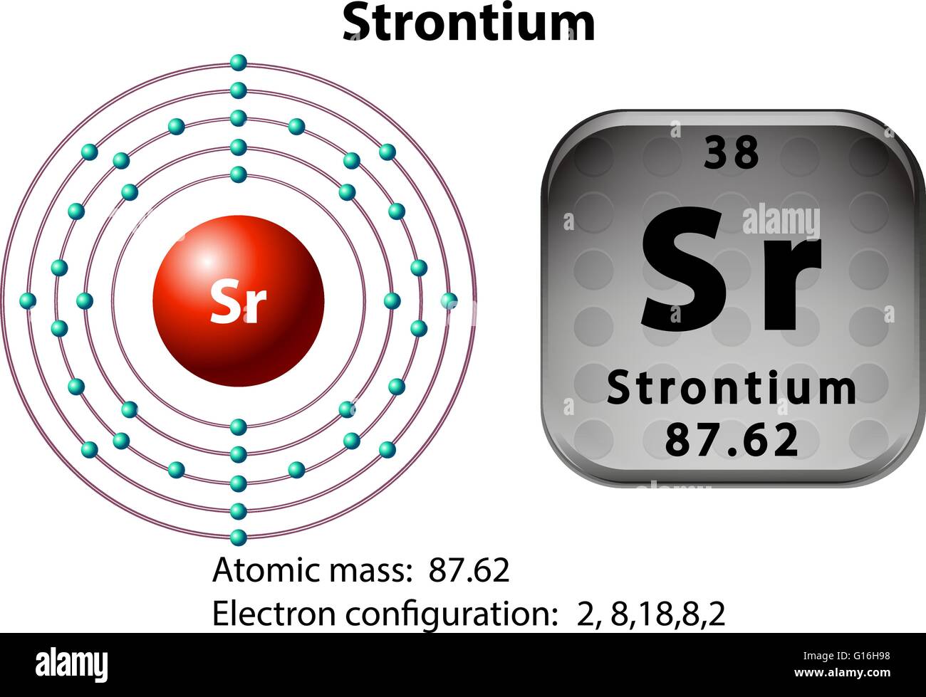 Схема строения рубидия. Строение атома стронция. Схема строения атома рубидия. Стронций строение атома и электронная формула. Электронная схема атома стронция.