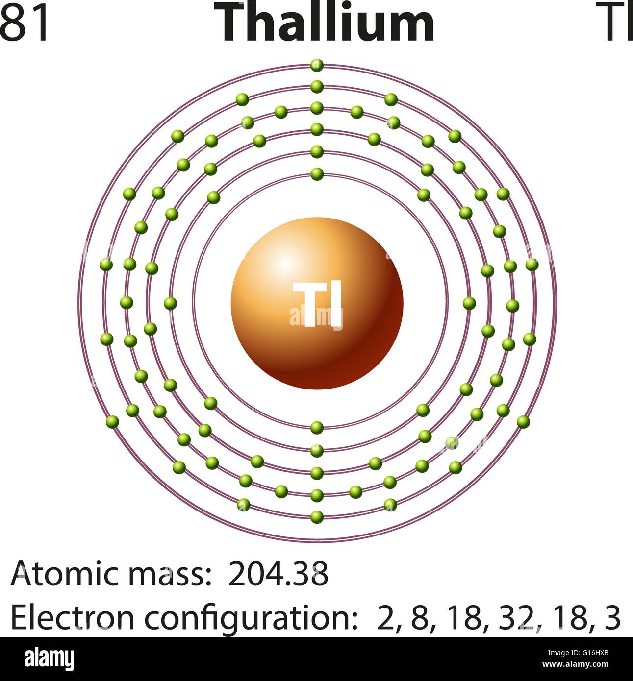 Symbol-Elektron-Diagramm zur Veranschaulichung Thallium Stock Vektor