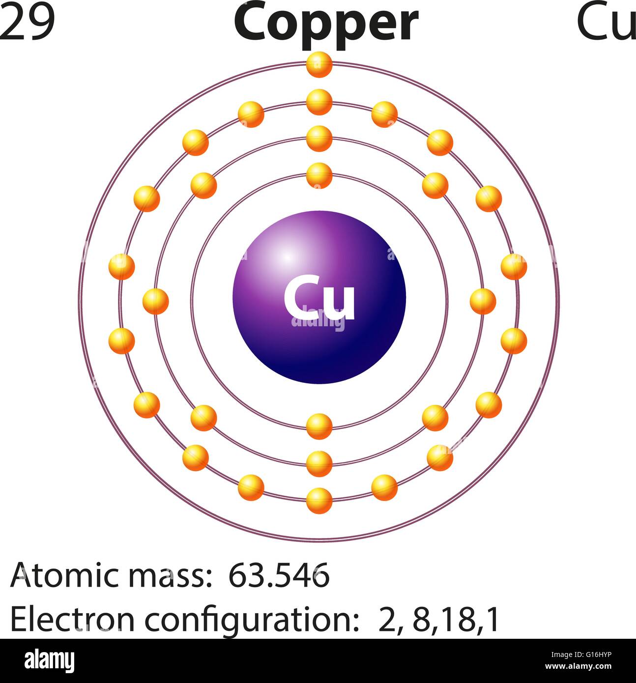 Symbol-Elektron-Diagramm für Kupfer illustration Stock-Vektorgrafik - Alamy