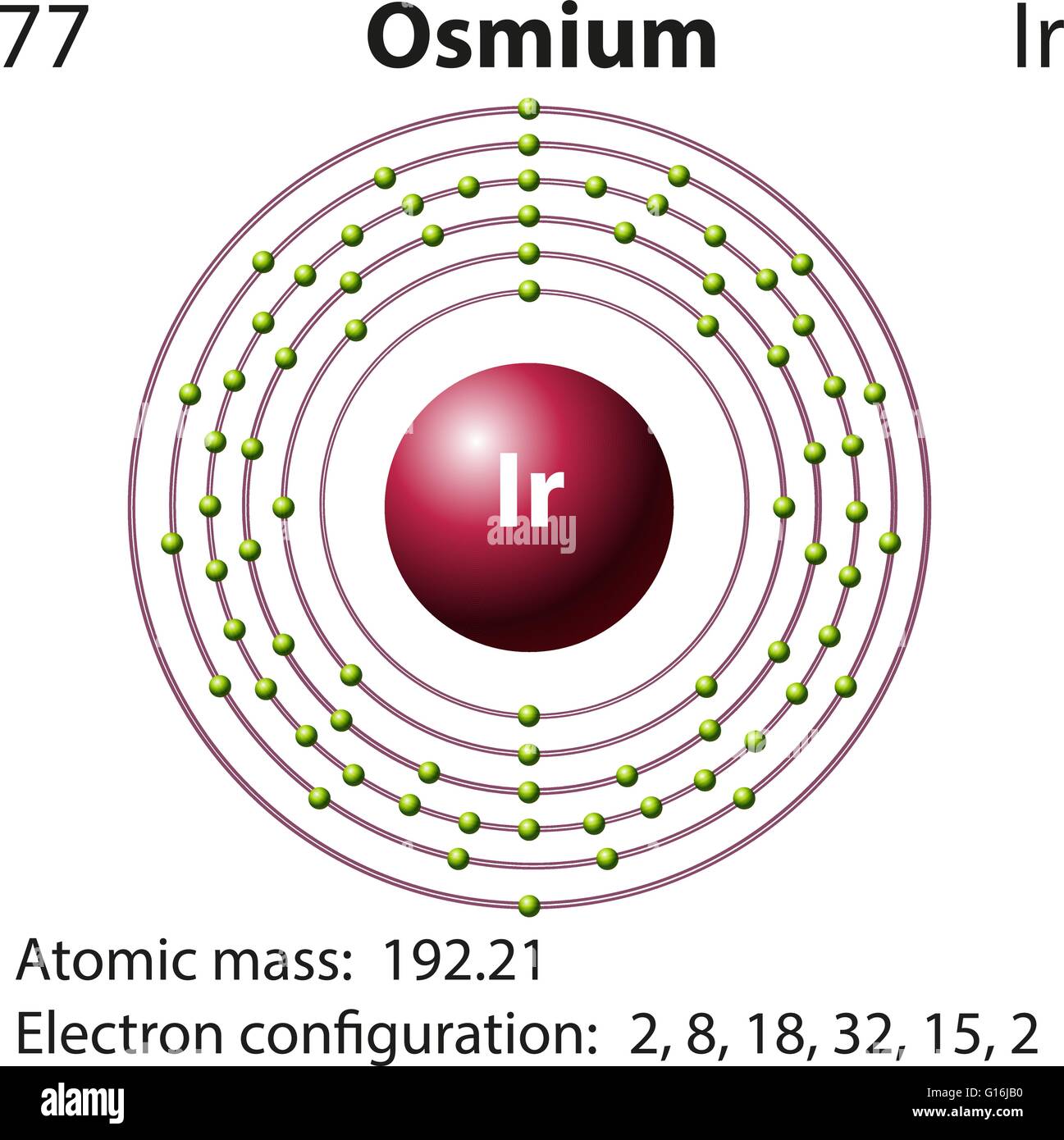 Shell Atomic Model Stockfotos & Shell Atomic Model Bilder ... platinum bohr diagram of atom 