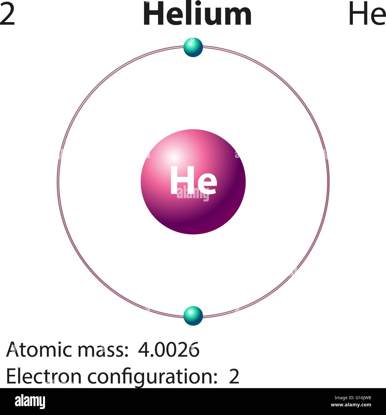 Diagramm-Darstellung der Element Helium illustration Stock Vektor