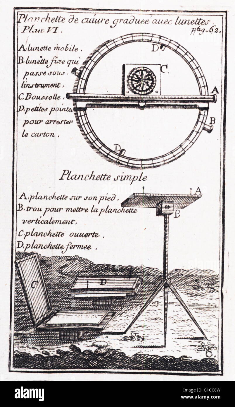 Eine frühe Flugzeug-Tabelle und anderen Vermessungsinstrumente. In: Plant Methode de Hebel Les et Les Cartes de Terre et de Mer: Avec Toutes Sortes d'instrumens & sans Instrumenten. Von Jacques Ozanam, 1750. Stockfoto