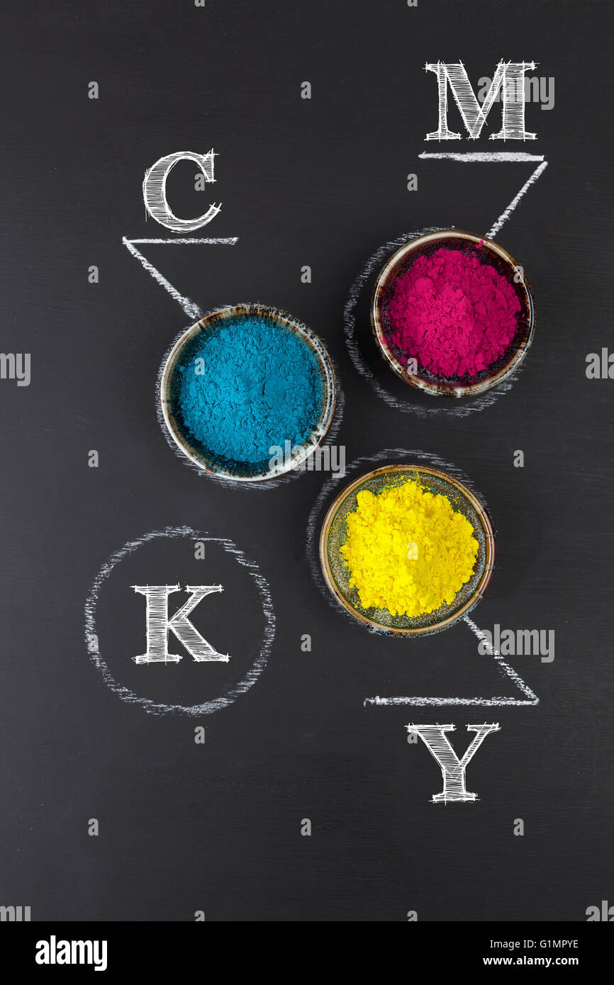 CMYK-Schema Farbkonzept mit bunt gefärbten Pulver auf der Tafel dargestellt Stockfoto