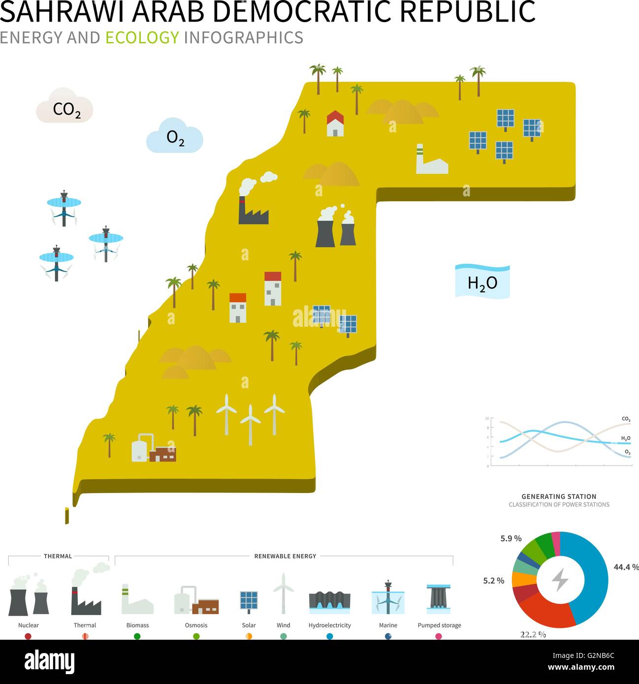 Energiewirtschaft und Ökologie der Sahrawi arabische demokratische Republik Stock Vektor