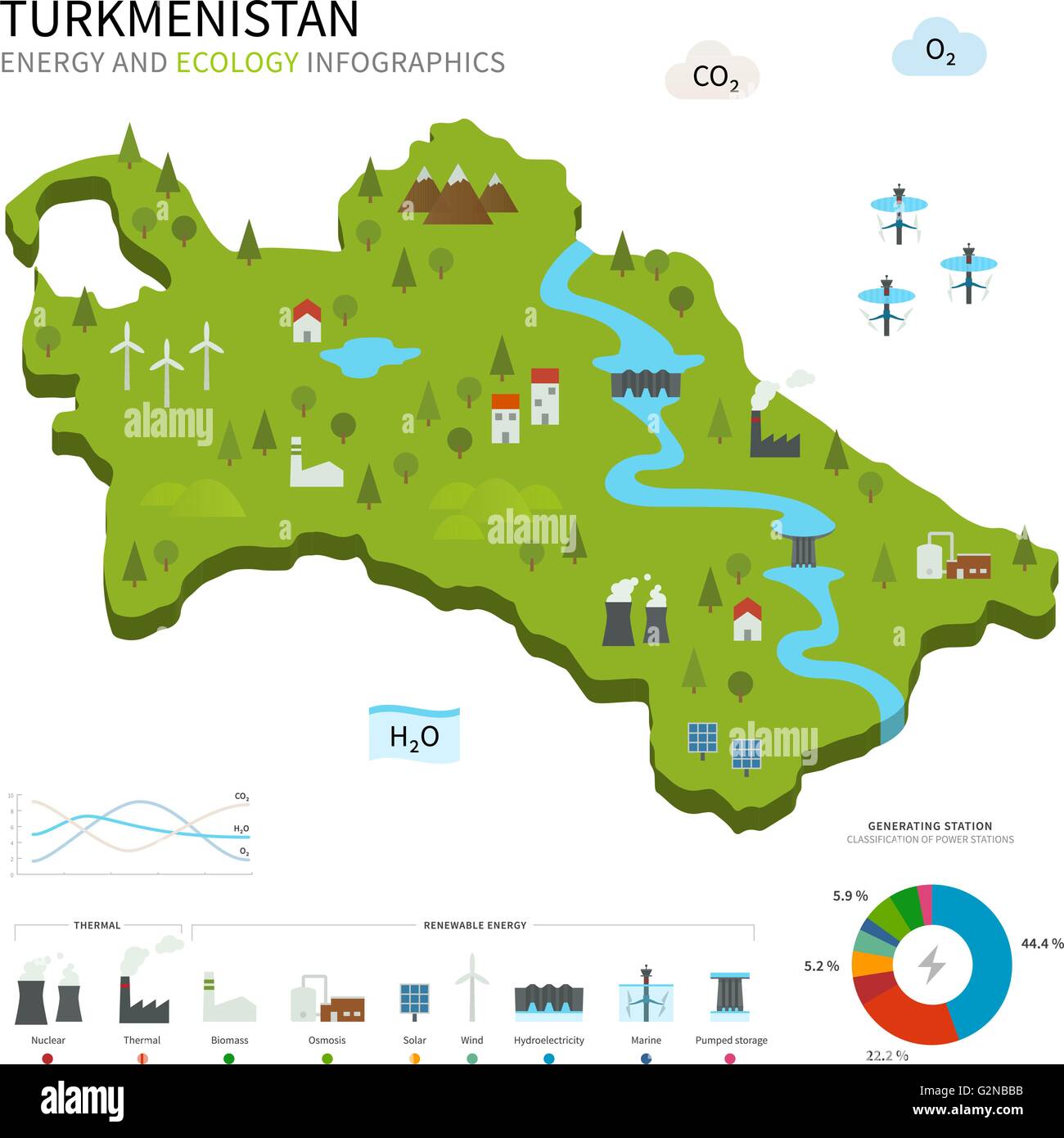 Energiewirtschaft und Ökologie von Turkmenistan Stock Vektor