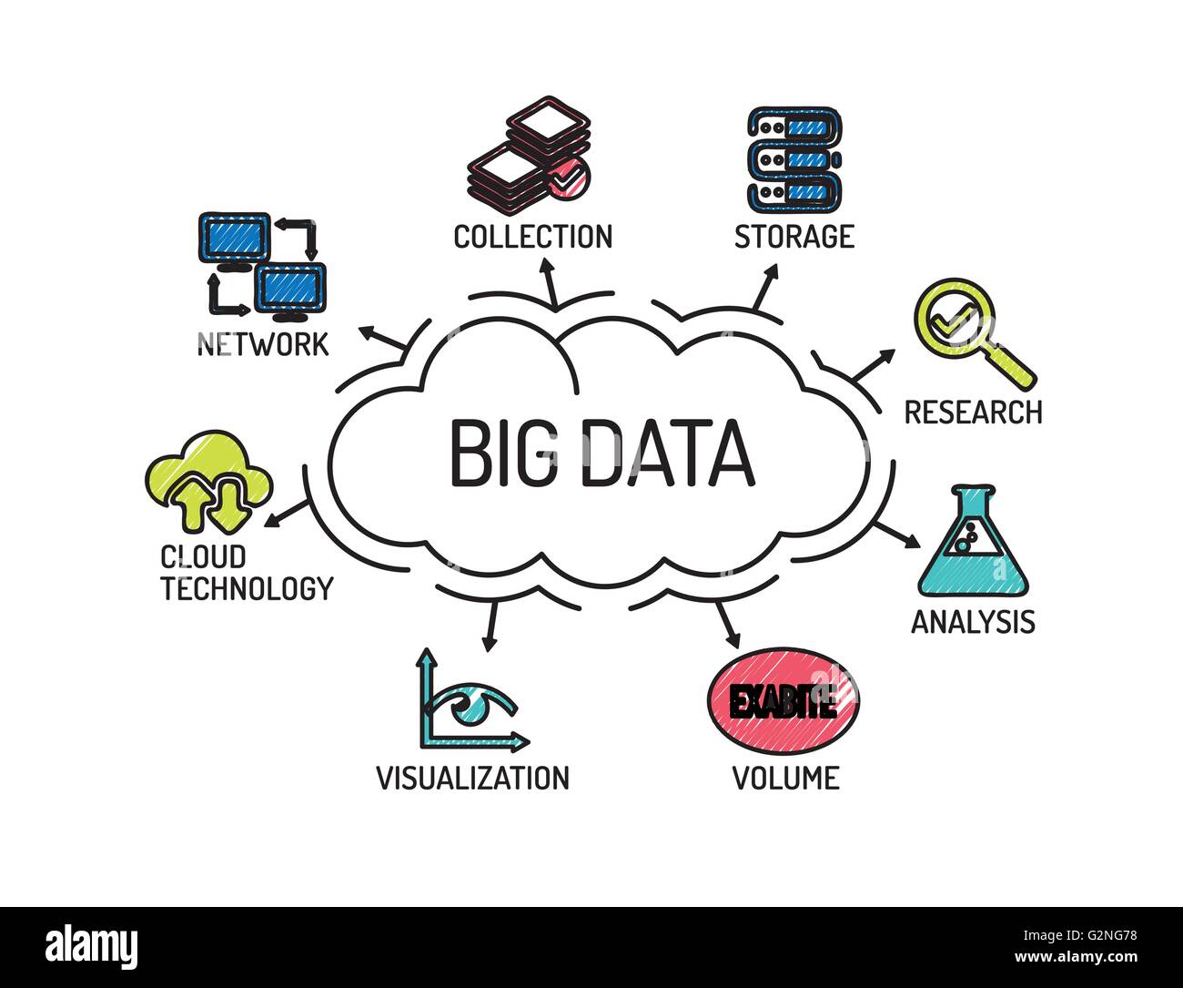 Big Data. Diagramm Mit Keywords Und Symbole. Skizze Stock-Vektorgrafik ...