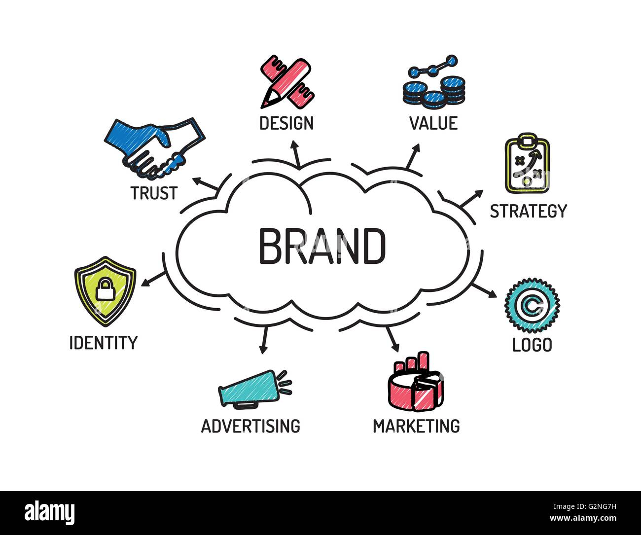 Marke. Diagramm mit Keywords und Symbole. Skizze Stock Vektor