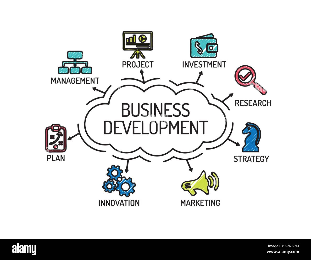 Business Development. Diagramm mit Keywords und Symbole. Skizze Stock Vektor