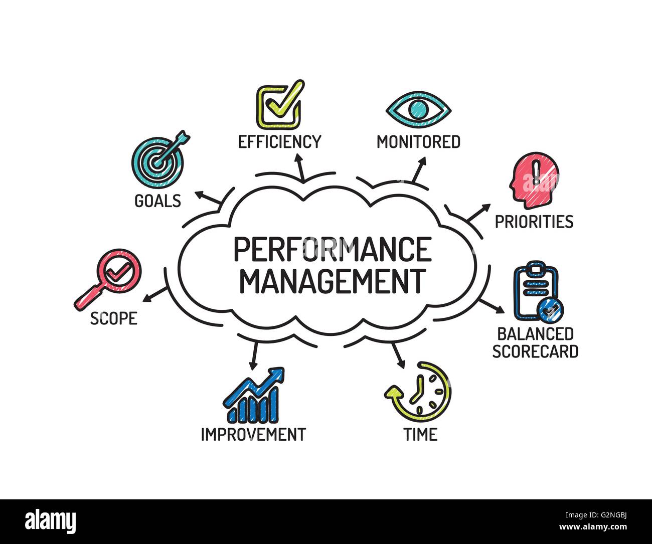 Performance-Management. Diagramm mit Keywords und Symbole. Skizze Stock Vektor